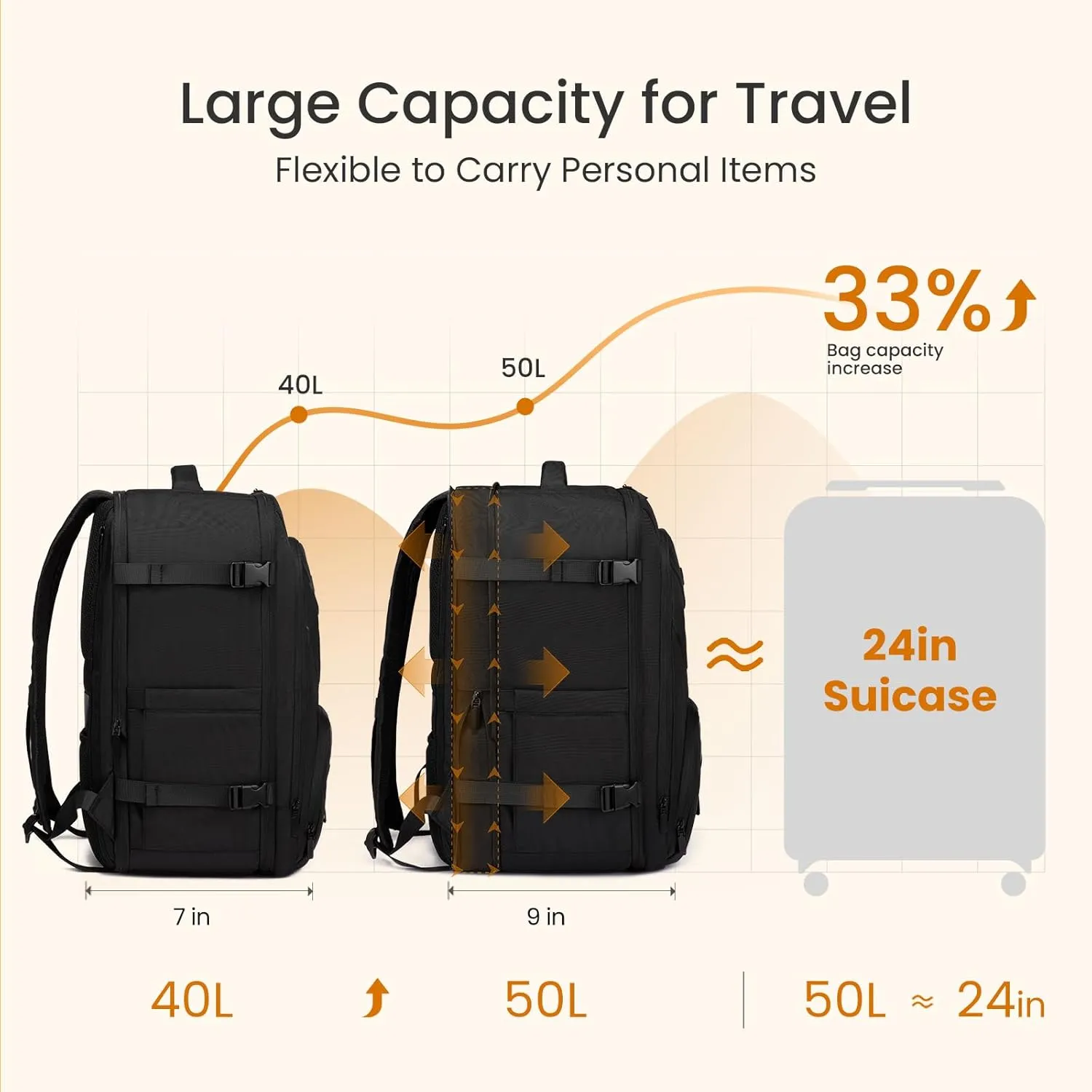 LOVEVOOK Travel Backpack,Expandable 50L Extra Large Travel Backpack for Men & Women,Carry on Backpack for Airplanes with 2 Packing Cubes, TSA Personal Item Travel Bag fits 18 inch Laptop,Black